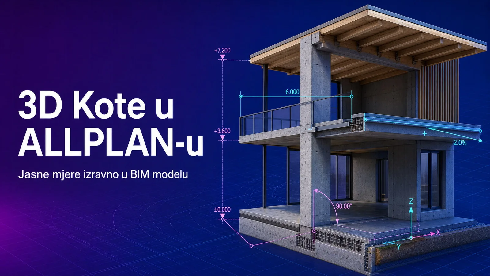 3D Kote — kotiranje u 3D prostoru u ALLPLAN-u